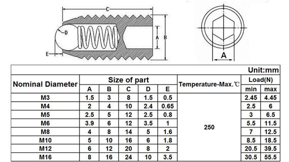 ball point set screw drawing