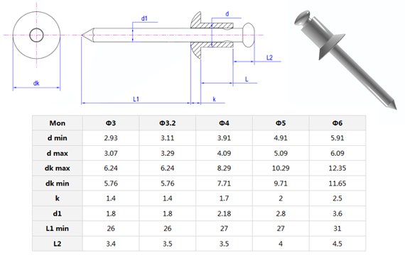 standard blind rivet